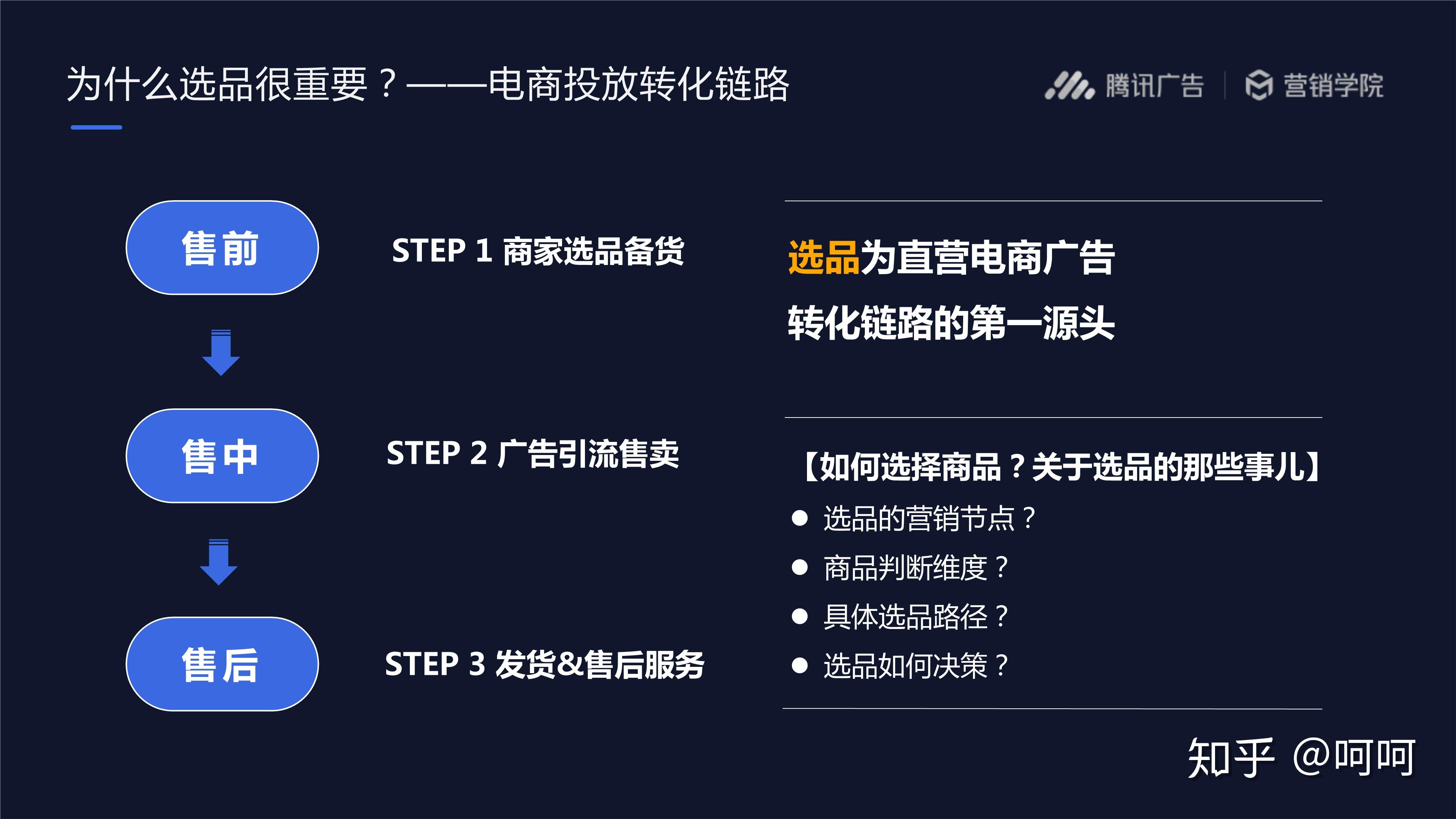 二类电商选品|如何选择高潜力商品