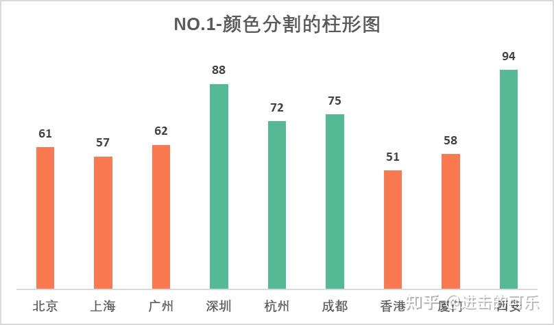 柱状图最佳颜色搭配图片