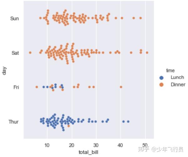 数据可视化 把玩一下seaborn 一 知乎