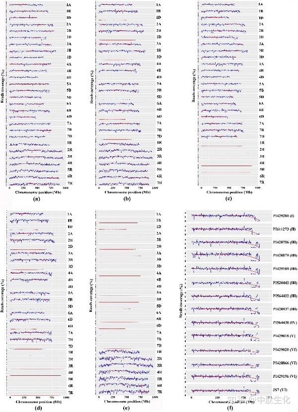 Theoretical and applied genetics 