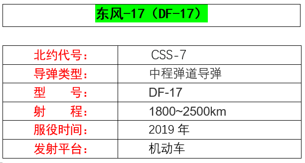 东风-17(df-17)【中程】