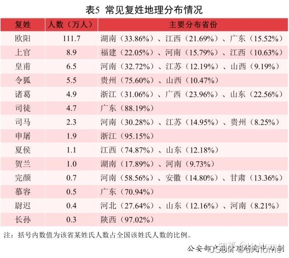 用姓名预测欧洲杯