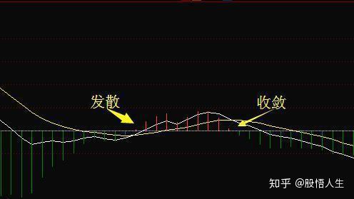 股票一旦出現串陰空中加油形態堅持捂住後市必有一波大牛行情