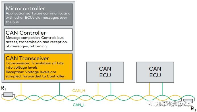 CAN总线为啥要用双绞线? - 知乎