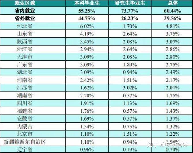 一文了解雙非院校會計碩士就業情況如何