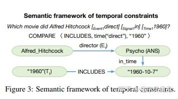 Temporal Knowledge Graph Question Answering: A Survey - 知乎