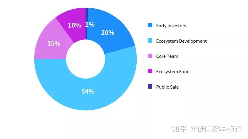 百家乐- 百家乐官方网站- 百家乐在线- Baccarat Online腾讯申请基于区块链的数据处理专利降低区块链节点资源