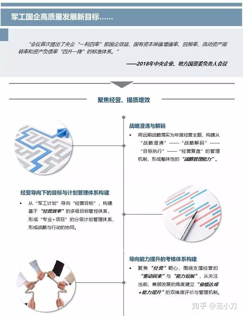 小編立足政策改革熱點,圍繞軍工企業