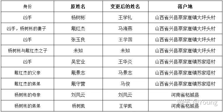 《漂白》：在现实世界里，邓立钢他们是如何漂白的？ - 知乎