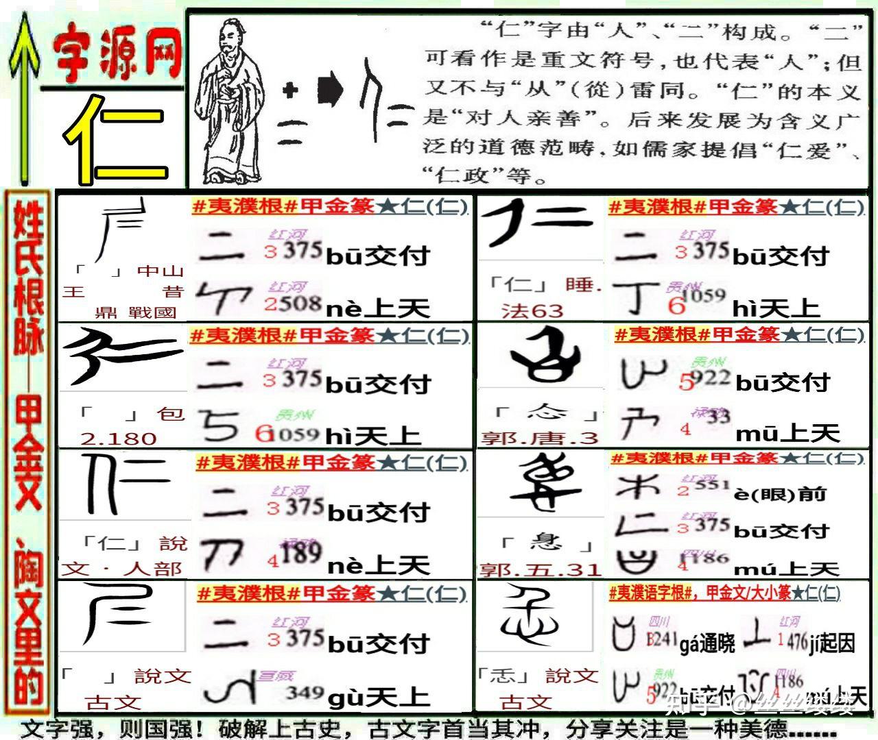 医古文|『仁』字密码,交付上天,通晓起因|医者仁心,是莆田系医院广告语 - 知乎