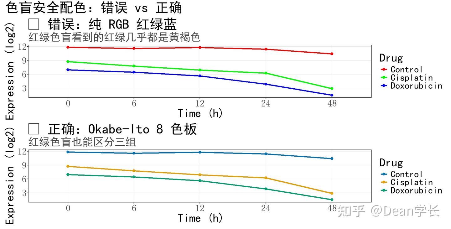 ggplot2配色指南：从默认色到学术论文级 - 知乎