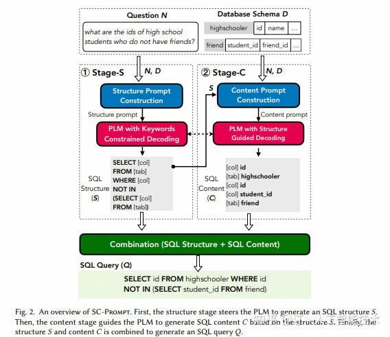 NL2SQL进阶系列(4)：ConvAI、DIN-SQL等16个业界开源应用实践详解[Text2SQL] - 知乎