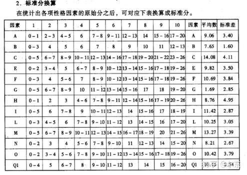 艾森克标准分换算表