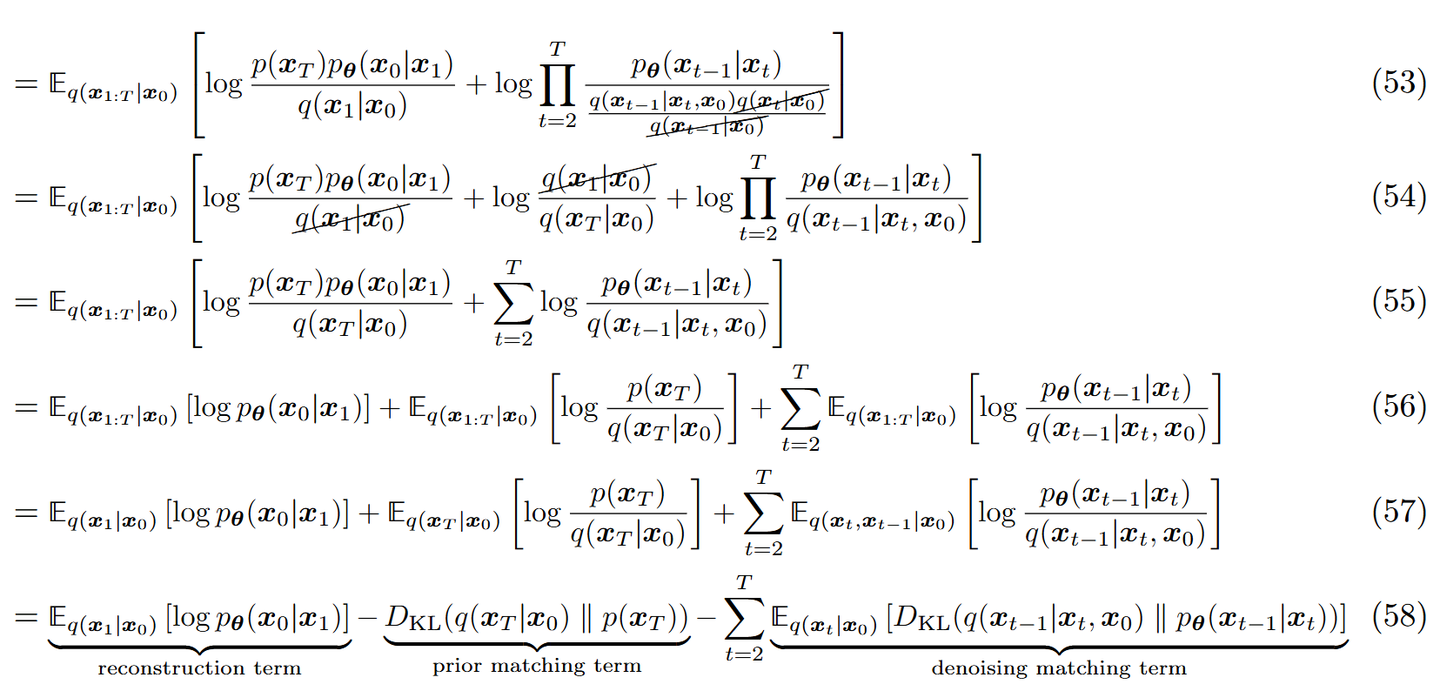 Understanding Diffusion Models: A Unified Perspective - 知乎