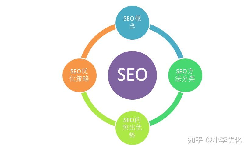 seo营销的概念(什么叫做seo)