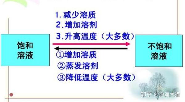 广东省考科学推理知识梳理11（化学1） - 知乎