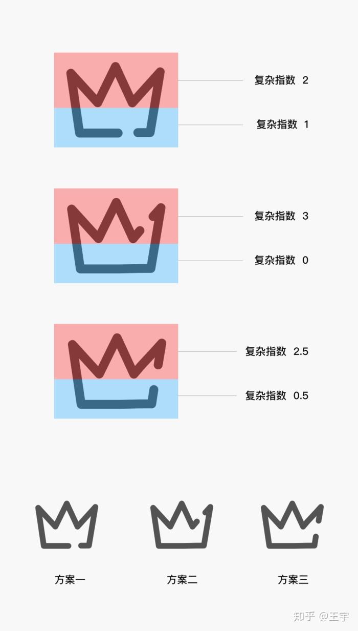ICON 图标设计规范与原则 - 知乎