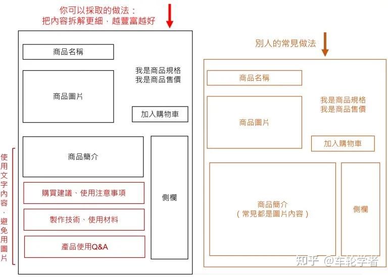 电商SEO优化页面内容更新频率与策略 (电商 seo)
