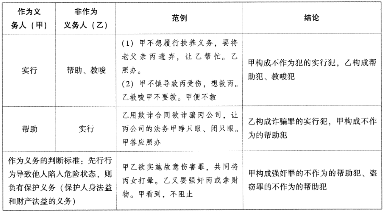 共同犯罪学习笔记