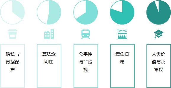 AI伦理挑战:如何确保技术发展符合道德规范? - 知乎