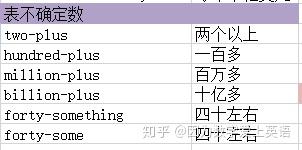 一篇文章搞定英语中的数词 - 知乎