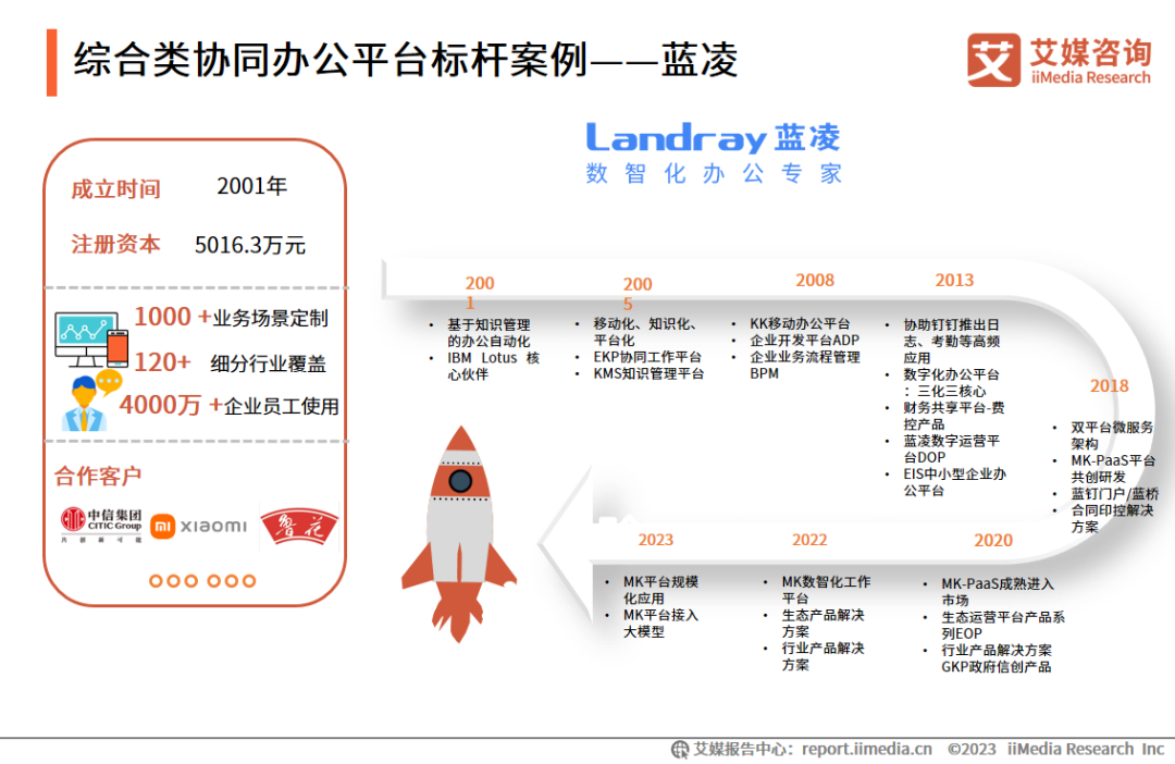 艾媒咨询 | 2023年中国协同办公行业及标杆案例研究报告插图20 艾媒咨询 | 2023年中国协同办公行业及标杆案例研究报告插图20