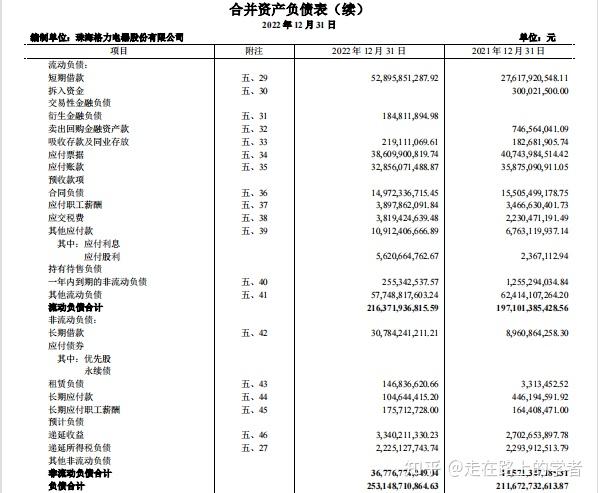 手把手教你读财报——实战案例(资产负债表) - 知乎