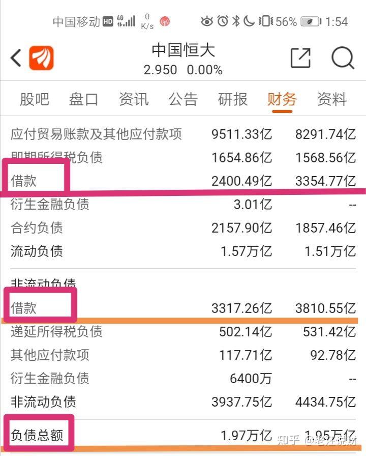 恒大约2万亿负债, 银行借款不到1/3,剩下都是供应商、员工、业主等五花八门的债 - 知乎