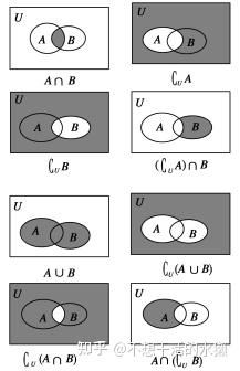 高中数学必修一——补集 - 知乎