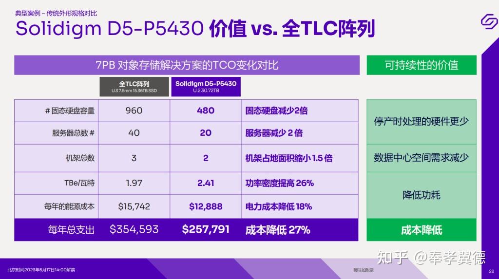 Solidigm qlc ssd d5 p5430 39 