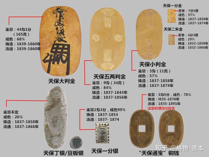 江戸時代の豆板銀　天保と安政　３点 古銭「豆板銀(まめいたぎん)」高価買取|創業45年大阪梅田の宝