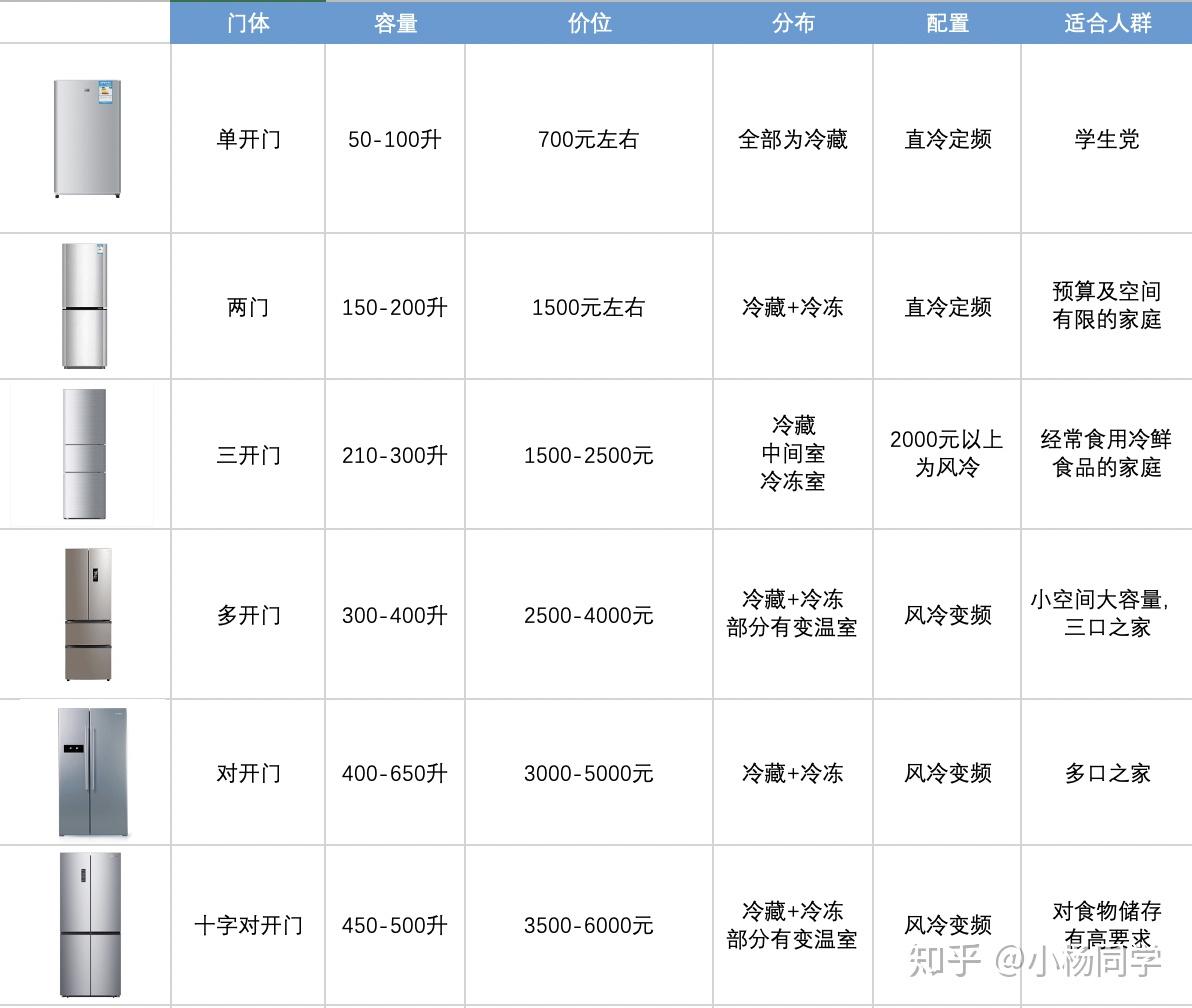 【插播】长文不想看系列-简单粗暴的型号推荐
