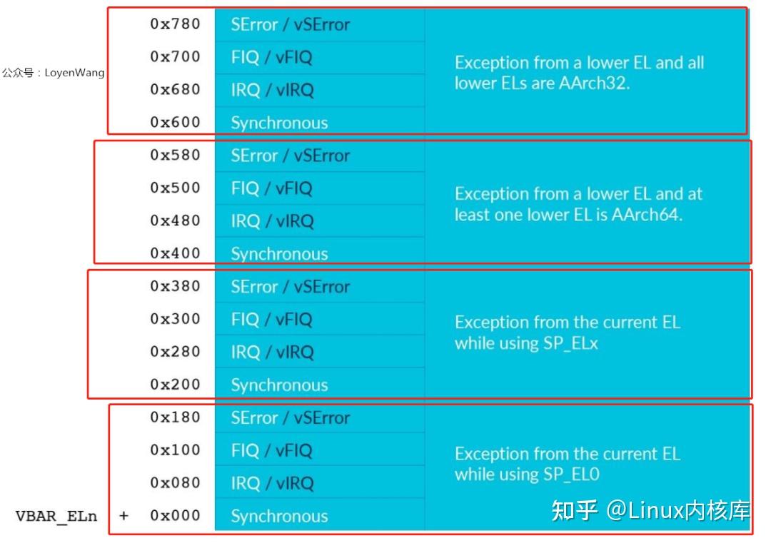Exception Level Hypervisor Chart 深入解析Linux虚拟化KVM-Qemu分析之KVM源码 - 知乎