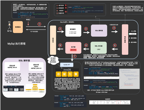 图解 MySql 原理 - 知乎
