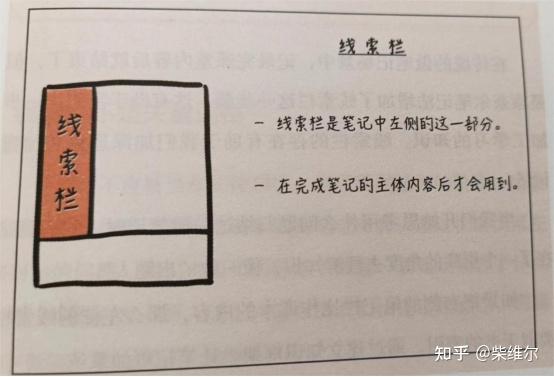 康奈尔笔记法怎么画图片