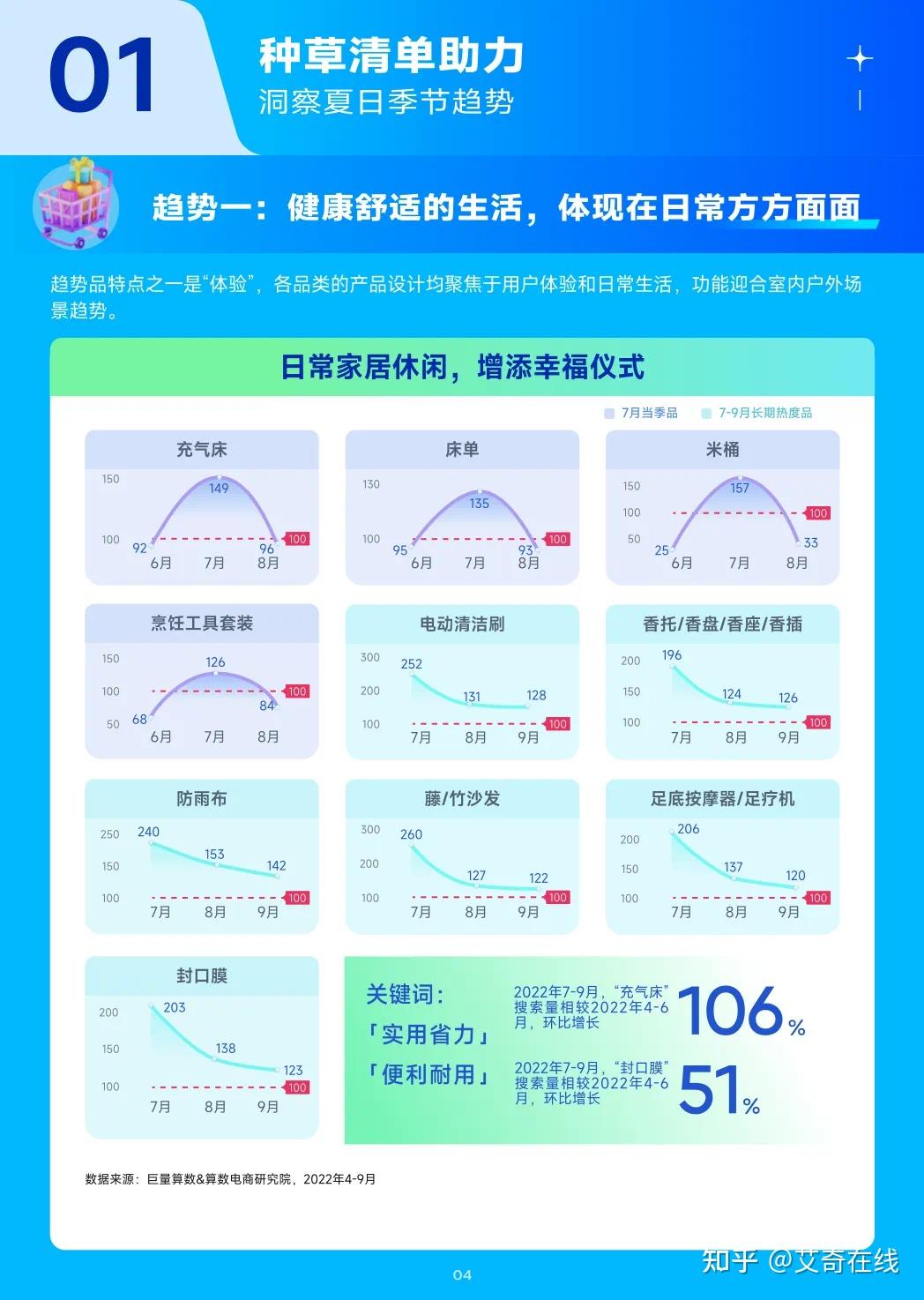 种草指南| 7月份30种季节品、45种趋势品 - 知乎