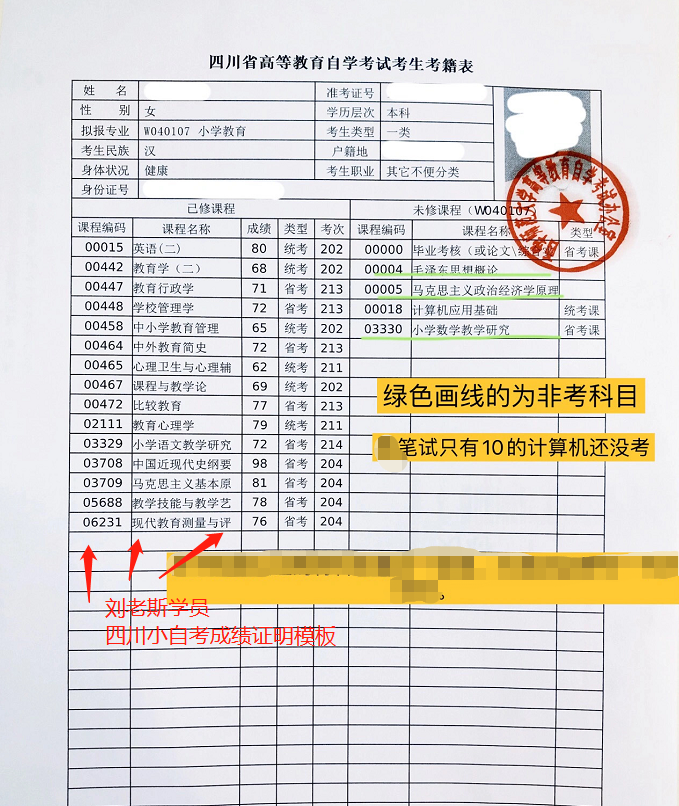 自考学位证书要求成绩 zhuanlan.zhihu.com