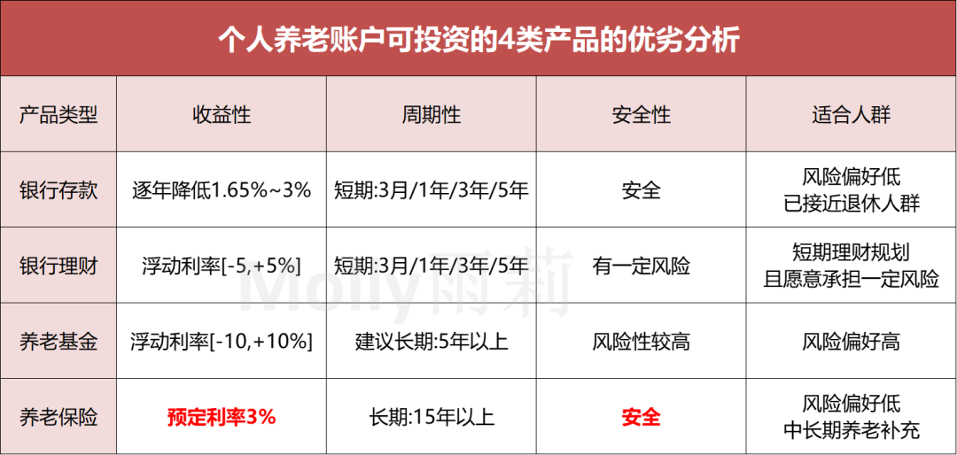 10分鐘立省5400元國家的羊毛薅不薅個人養老金操作指南及注意事項