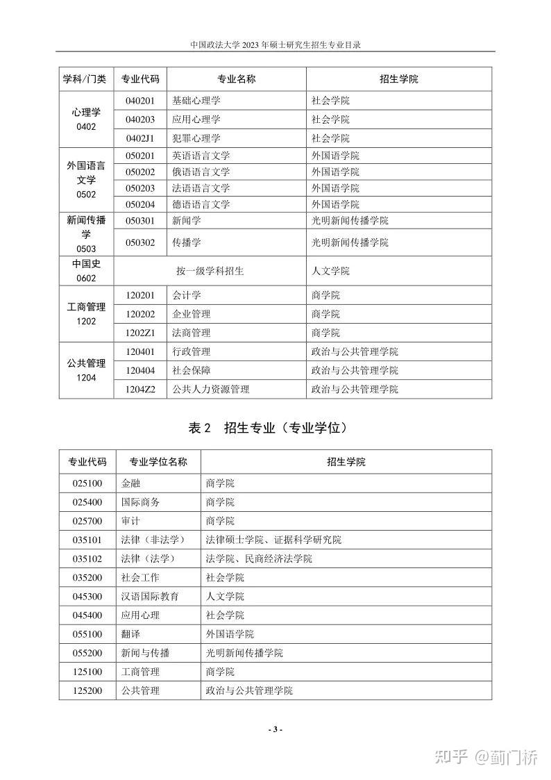 中国政法大学2023年硕士研究生招生专业目录 - 知乎