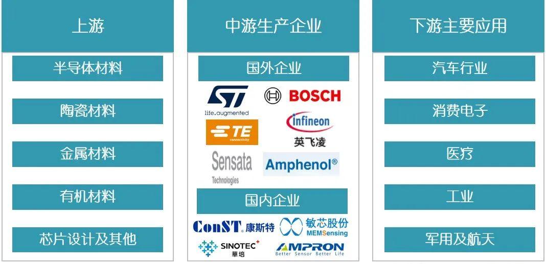 国产化率不足5%的核心器件:MEMS压力传感器 - 知乎