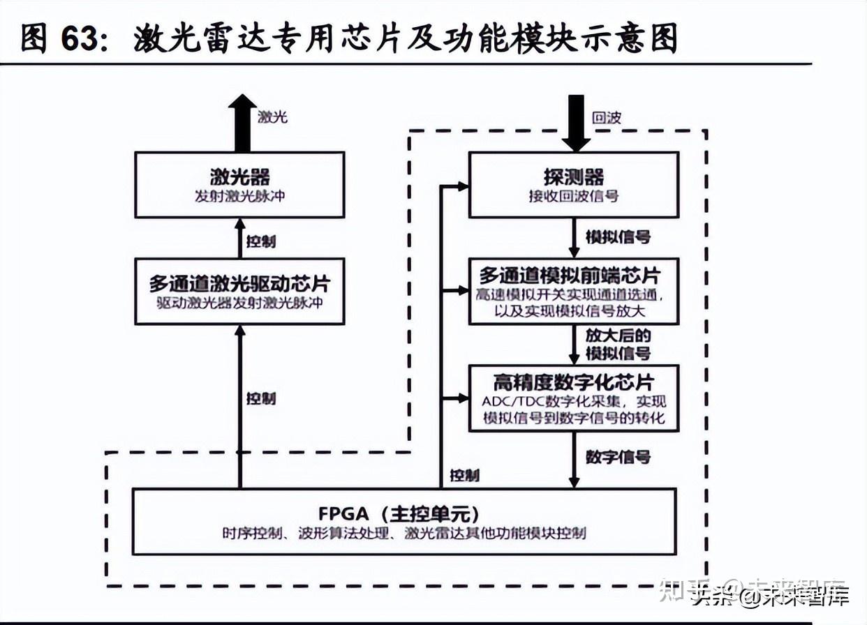 汽车传感器行业研究:智能化趋势确定,千亿车载传感器市场启航插图17 汽车传感器行业研究:智能化趋势确定,千亿车载传感器市场启航插图17