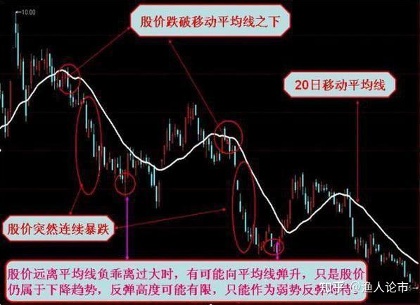 一位老股民滴血感悟总结：最强的买卖绝技，悟透一生受益！ 知乎 4726