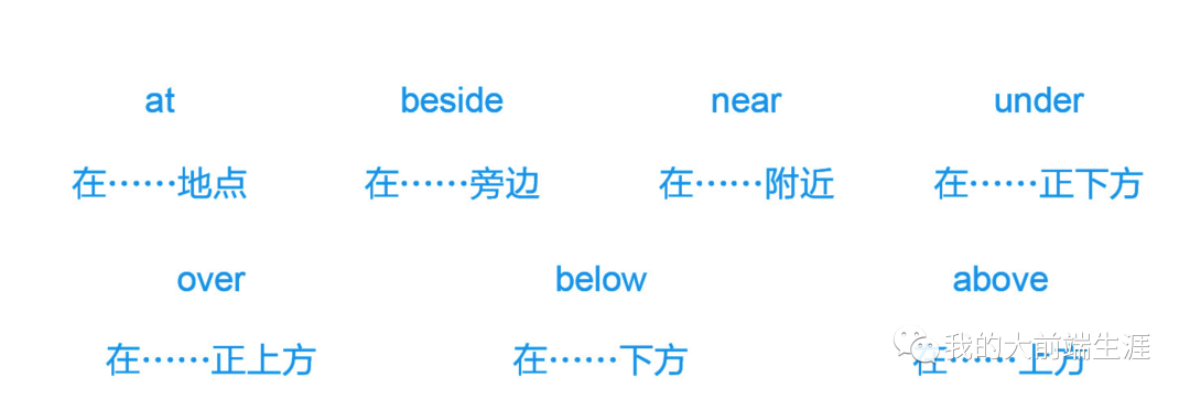 介词on 的用法详解 英语基础语法14 - 知乎