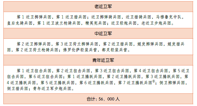 拿战军制大军团皇帝的利刃