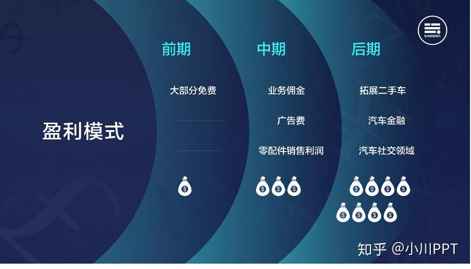 PPT排版太单一?试试这招大厂都在用的“分屏布局”法! - 知乎