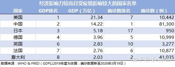 国际疫情下的宏观经济和民航运输业 - 知乎