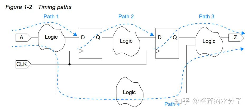 Prime Time User Guide翻译计划（一） - 知乎