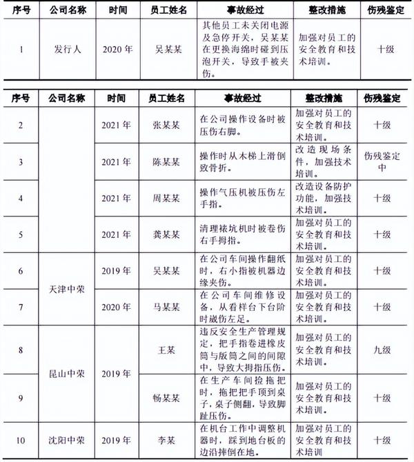 北京寶峰印刷有限公司招聘_中山市富鑫印刷包裝有限公司_蕪湖富鑫和銅陵富鑫