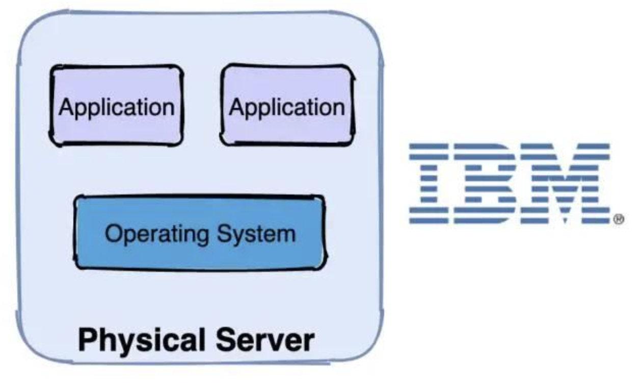 什麼是 dockerdocker 是一個開源的應用容器引擎,是一種資源虛擬化