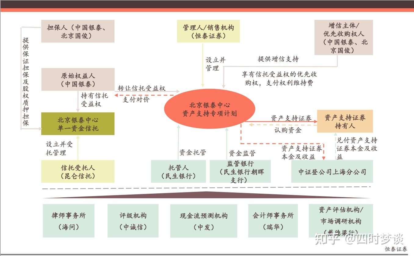 资产证券化图示图片